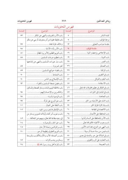 Riyaz-us-Saliheen [اعلیٰ] ریاض الصالحین (darsi) (Aala)