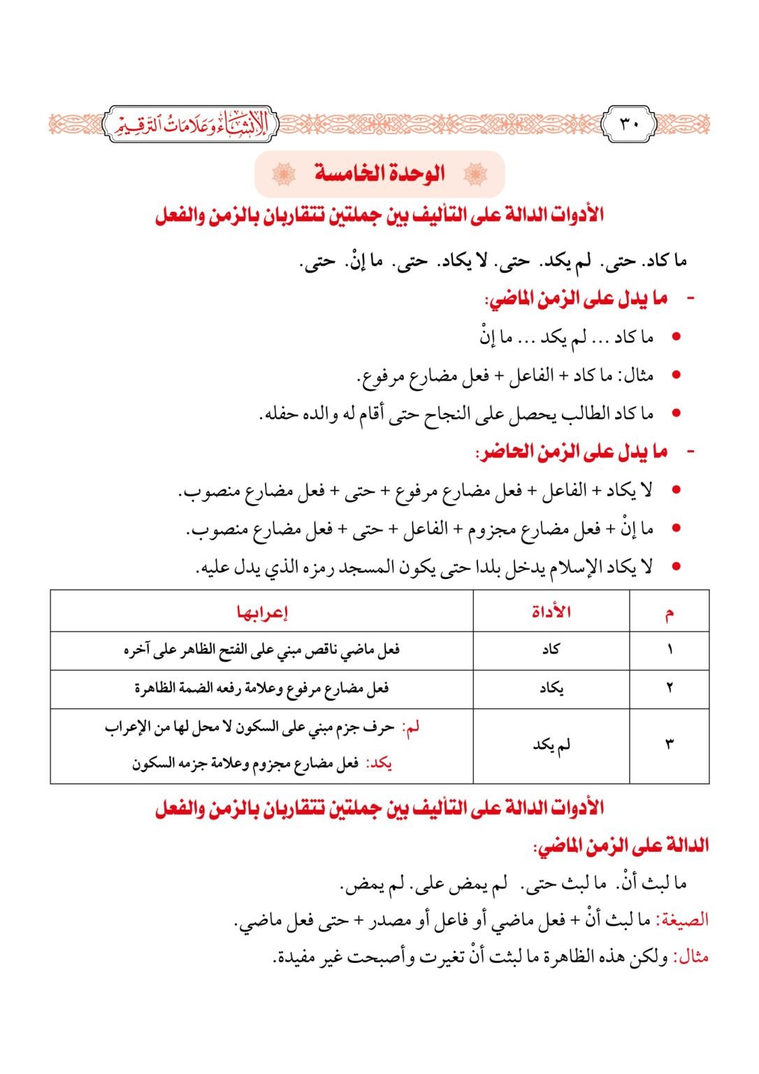 Al Insha Wa Alamaat ut Tarqeem الإنشاء وعلامات الترقیم – Zamzam Publishers